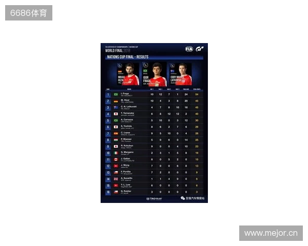 国际汽联中东和北非地区电竞赛车锦标赛即将进行