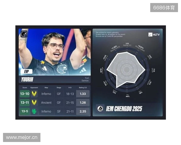 IEM成都站EVP及全明星阵容