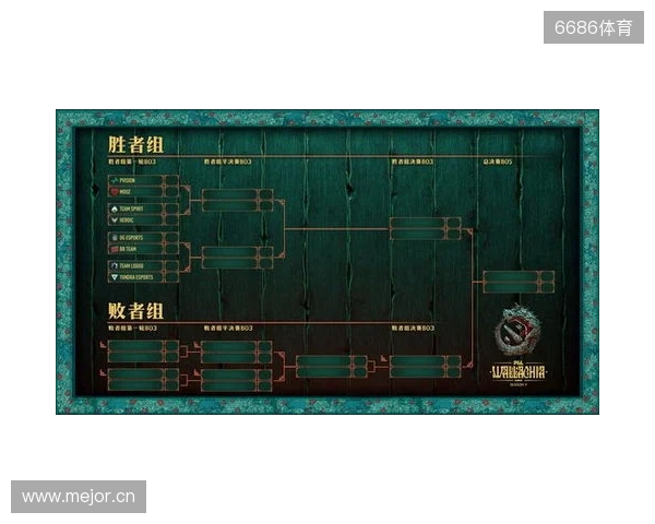 PGL瓦拉几亚S6瑞士轮第三日结束，三支中国战队进入1-2组
